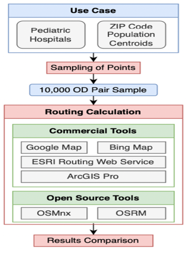 Framework of researchers comparative analysis.